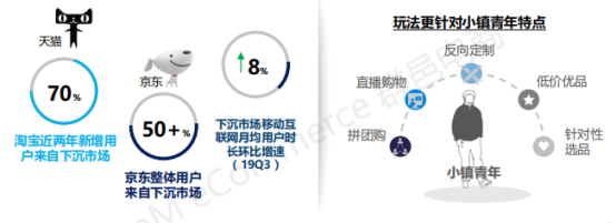 2019年双11全景洞察:低线乡city、年青群体成电商新增长面;流量明星、KOL弯播带货引爆销量