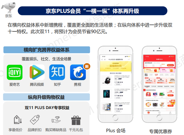 2019年双11全景洞察:低线乡city、年青群体成电商新增长面;流量明星、KOL弯播带货引爆销量