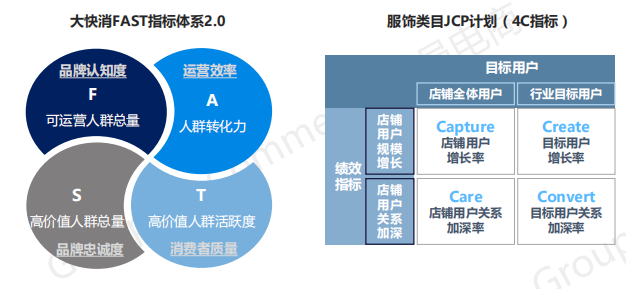 2019年双11全景洞察:低线乡city、年青群体成电商新增长面;流量明星、KOL弯播带货引爆销量