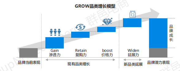 2019年双11全景洞察:低线乡city、年青群体成电商新增长面;流量明星、KOL弯播带货引爆销量