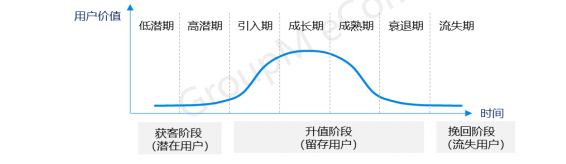 2019年双11全景洞察:低线乡city、年青群体成电商新增长面;流量明星、KOL弯播带货引爆销量