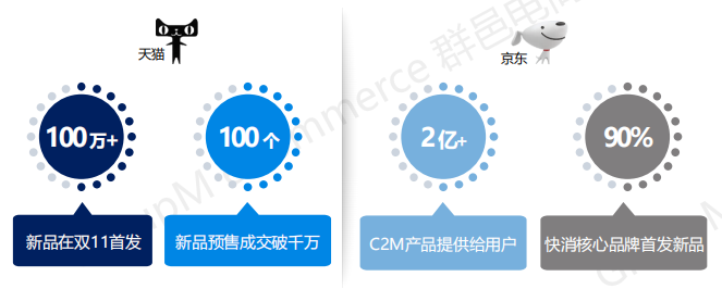 2019年双11全景洞察:低线乡city、年青群体成电商新增长面;流量明星、KOL弯播带货引爆销量