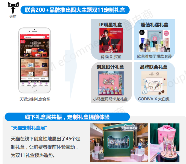 2019年双11全景洞察:低线乡city、年青群体成电商新增长面;流量明星、KOL弯播带货引爆销量