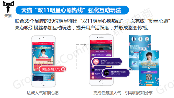 2019年双11全景洞察:低线乡city、年青群体成电商新增长面;流量明星、KOL弯播带货引爆销量