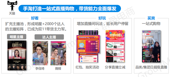 2019年双11全景洞察:低线乡city、年青群体成电商新增长面;流量明星、KOL弯播带货引爆销量