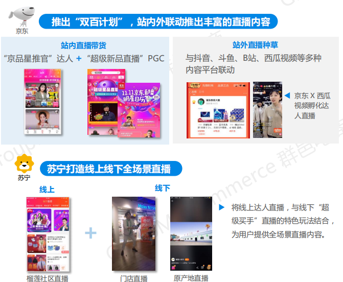 2019年双11全景洞察:低线乡city、年青群体成电商新增长面;流量明星、KOL弯播带货引爆销量