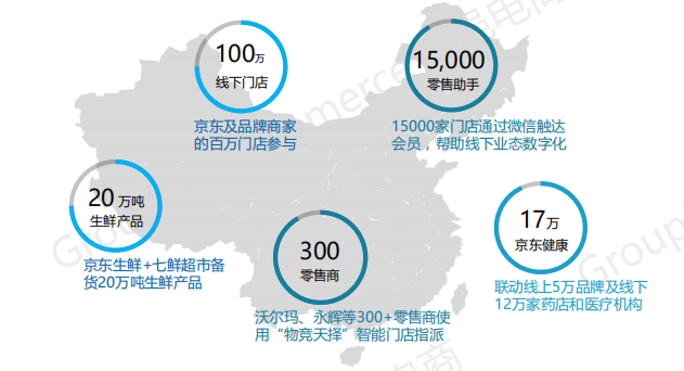 2019年双11全景洞察:低线乡city、年青群体成电商新增长面;流量明星、KOL弯播带货引爆销量
