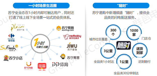 2019年双11全景洞察:低线乡city、年青群体成电商新增长面;流量明星、KOL弯播带货引爆销量