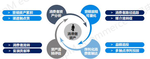 2019年双11全景洞察:低线乡city、年青群体成电商新增长面;流量明星、KOL弯播带货引爆销量