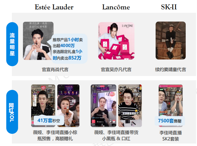 2019年双11全景洞察:低线乡city、年青群体成电商新增长面;流量明星、KOL弯播带货引爆销量