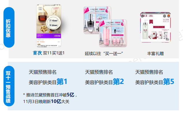 2019年双11全景洞察:低线乡city、年青群体成电商新增长面;流量明星、KOL弯播带货引爆销量