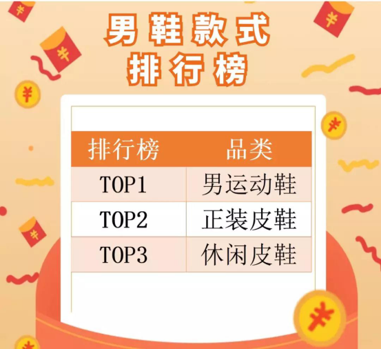 惊呆！这一届的JUMIA黑五，男鞋爆单啦！