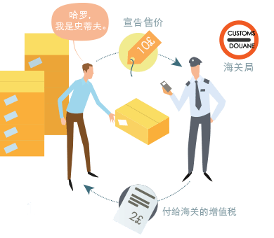 【入门篇】欧洲增值税是什么