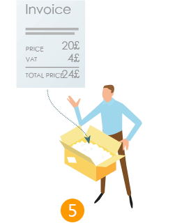 【入门篇】欧洲增值税是什么