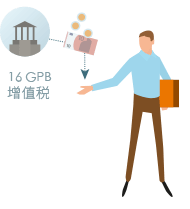 【入门篇】欧洲增值税是什么