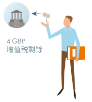 【入门篇】欧洲增值税是什么