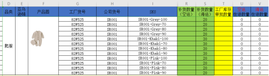 亚马逊LISTING流程化运营体系：FBA发货操作流程