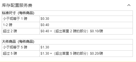 亚马逊LISTING流程化运营体系：FBA发货操作流程
