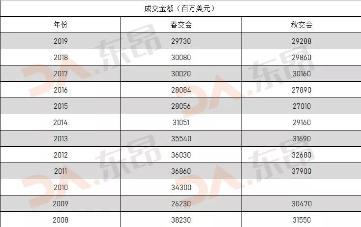 看完就明白了，外贸到底怎么做我来告诉您！