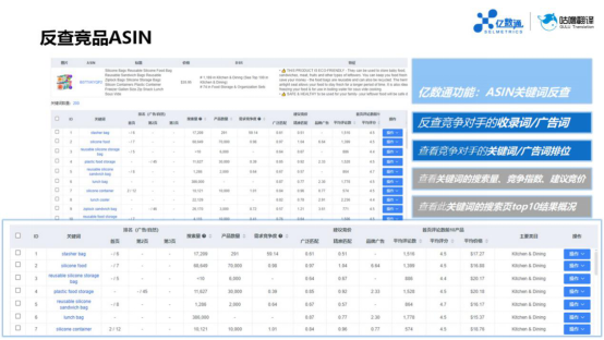 旺季已至，亚马逊广告ACoS太高影响利润？还在盲目做广告？