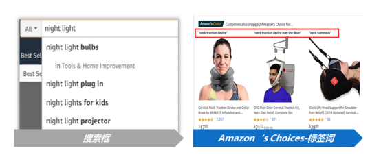 旺季已至，亚马逊广告ACoS太高影响利润？还在盲目做广告？