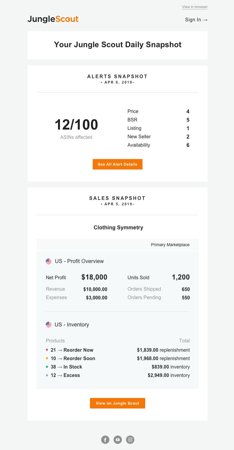 放大招了: 实时跟踪亚马逊Listing所有动态！