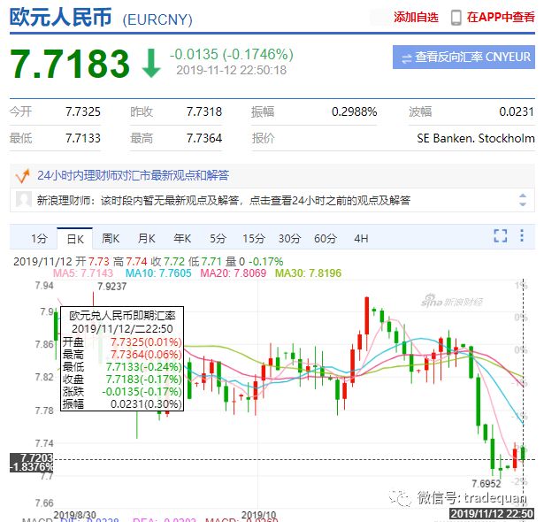 欧盟欧元可能迎来最糟糕的情况，经济大下滑！出货一定要注意！