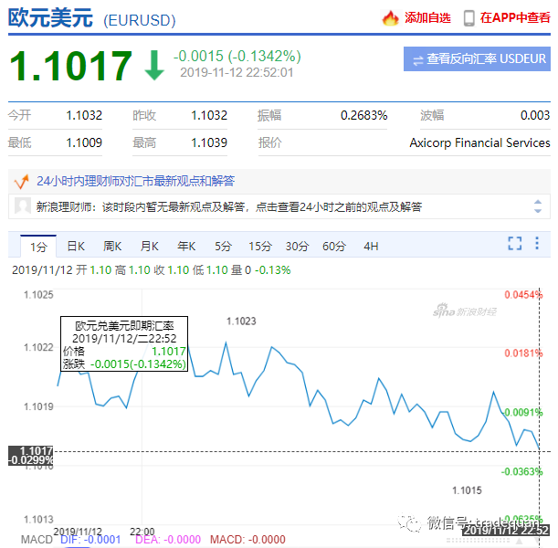 欧盟欧元可能迎来最糟糕的情况，经济大下滑！出货一定要注意！