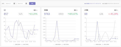 备战旺季，迎接黑五，揭秘“建站&营销&引流”攻略！