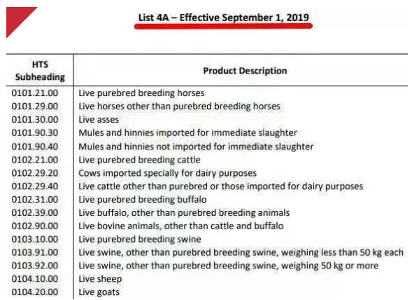 这些外贸新规开始生效