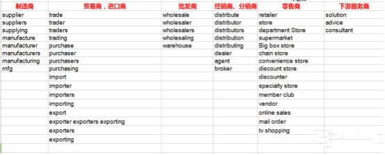 如何用领英一天开发五个精准客户——公司性质的判断