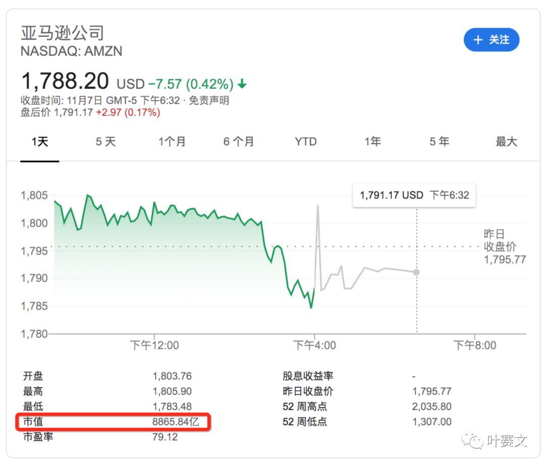 跨境电商数据抓取入门：亚马逊bestsellers100价格数据分析
