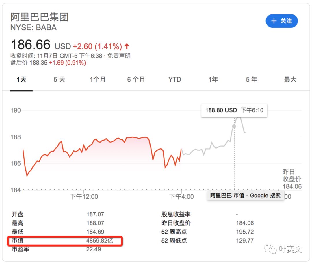 跨境电商数据抓取入门：亚马逊bestsellers100价格数据分析