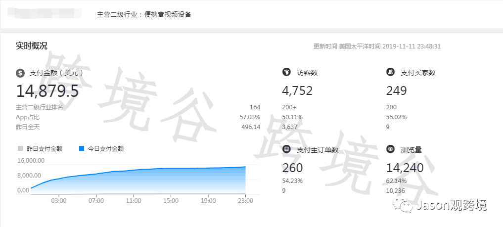 2019速卖通双十一完美收官！接下来等待咱们的是什么呢？