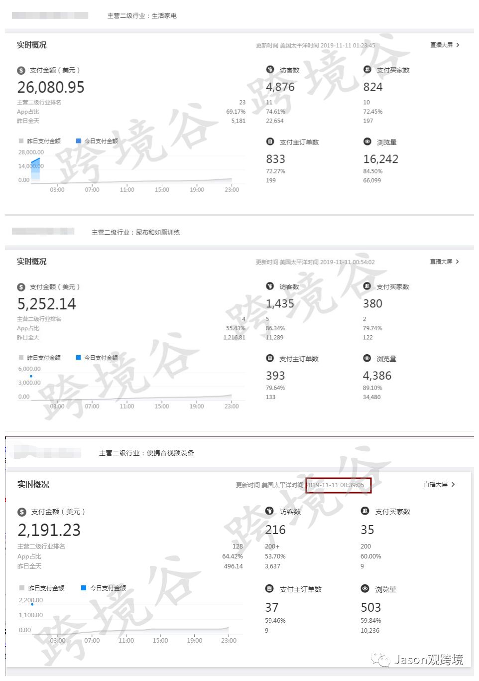 2019速卖通双十一完美收官！接下来等待咱们的是什么呢？