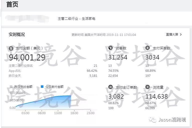 2019速卖通双十一完美收官！接下来等待咱们的是什么呢？