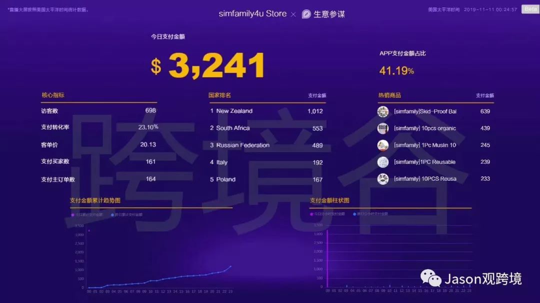 2019速卖通双十一完美收官！接下来等待咱们的是什么呢？