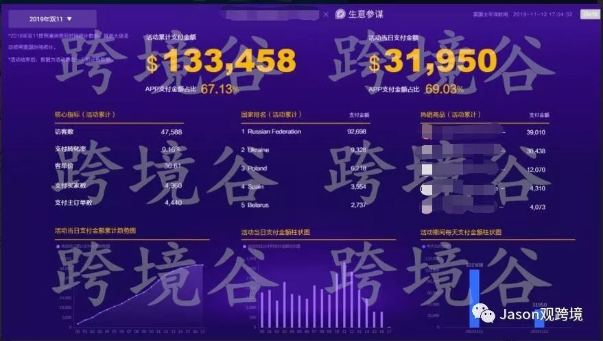 2019速卖通双十一完美收官！接下来等待咱们的是什么呢？