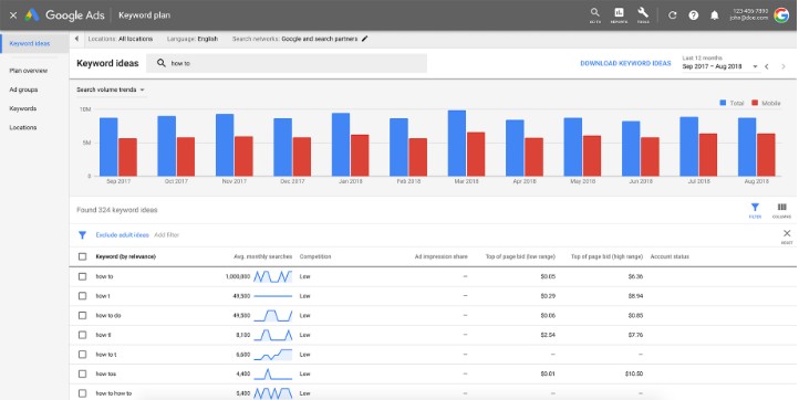营销效果如何评估？这8款Google营销数据分析工具帮到你