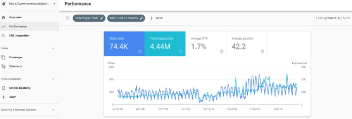 营销效果如何评估？这8款Google营销数据分析工具帮到你