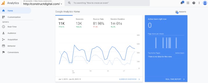 营销效果如何评估？这8款Google营销数据分析工具帮到你