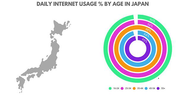 消费者习惯、主流电商平台、物流……进军日本电商还有哪些注意事项？