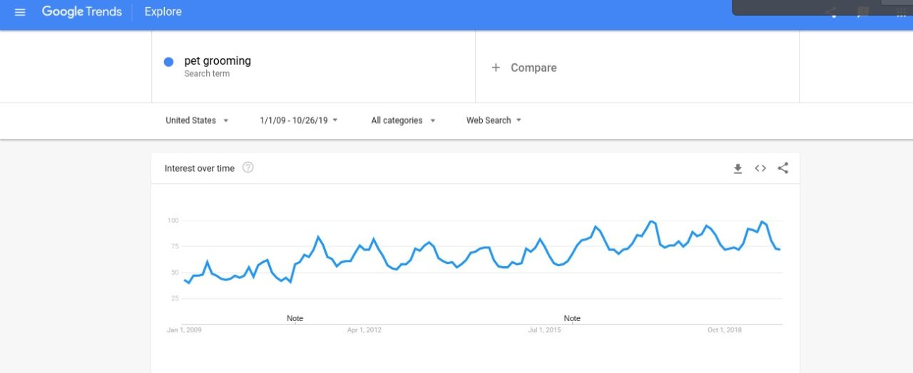 BigCommerce选品：挖掘2020年适合Dropshipping的10个爆款产品