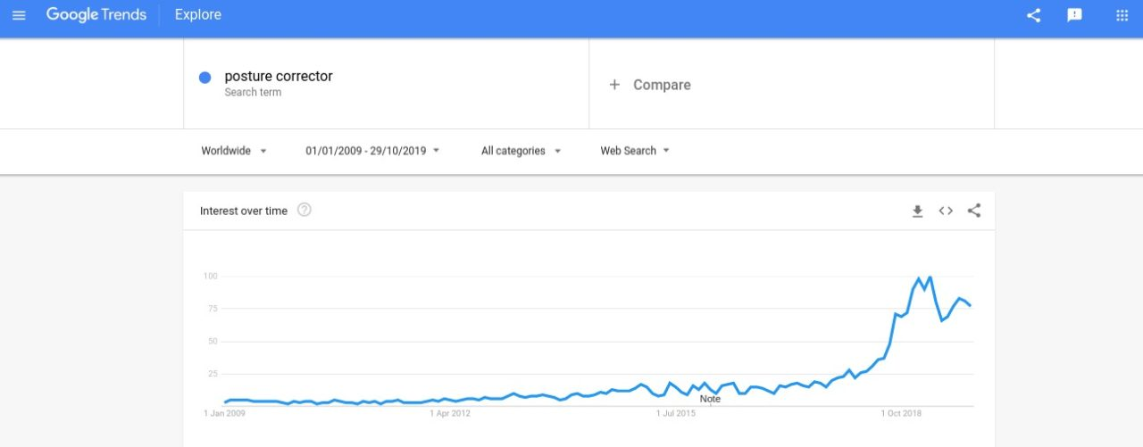 BigCommerce选品：挖掘2020年适合Dropshipping的10个爆款产品