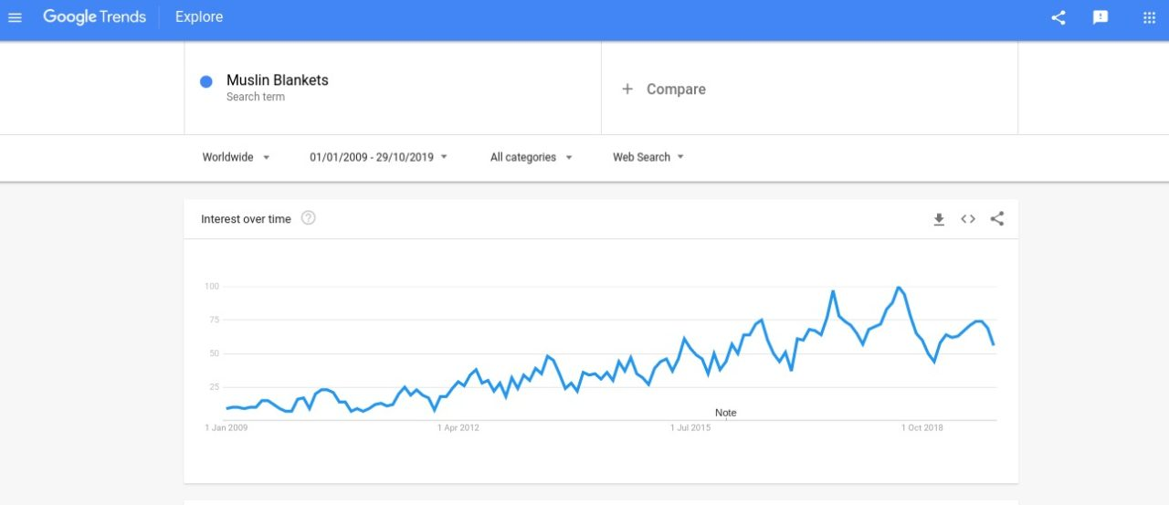 BigCommerce选品：挖掘2020年适合Dropshipping的10个爆款产品