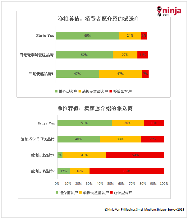 Ninja Van发布《2019年菲律宾卖家调研报告》，百亿美金市场怎么撬动？