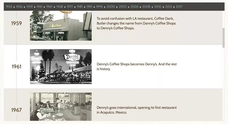 外贸独立站网页精彩范例："关于我们"怎样设计才能更出彩？