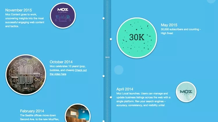 外贸独立站网页精彩范例："关于我们"怎样设计才能更出彩？