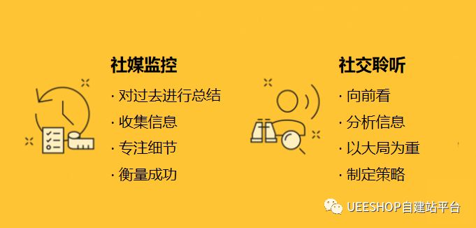社交媒体最佳实践指南，助你提升网站曝光率