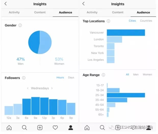 社交媒体最佳实践指南，助你提升网站曝光率